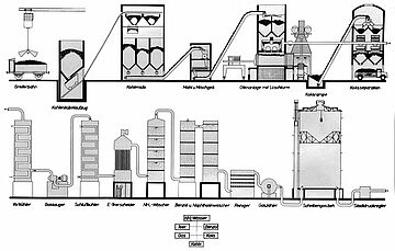 swa_historisch_Gaswerk_Teil_4_Franz_Häußler_01.JPG